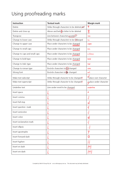 List of proofreading marks with examples. Image shows how proofreading symbols are used to markup editorial corrections. 