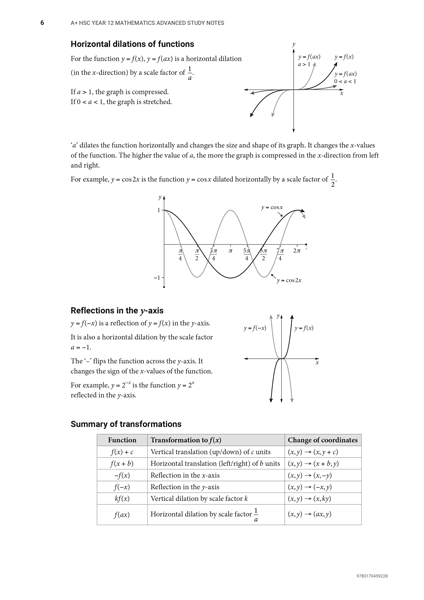 Page 6, topic summary, from Cengage A+ HSC Year 12 Mathematics Advanced Study Notes.