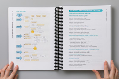 Photo of a teacher book showing a page spread with diagrams mapping out the subject and topics covered in the book.